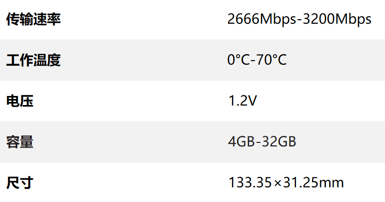 DDR4 UDIMM.png