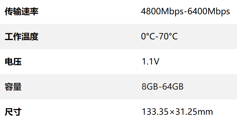 DDR5 UDIMM.png