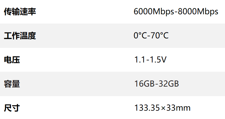 DDR5 UDIMM電競游戲版表格.png